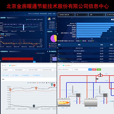 区域供热集中监控系统